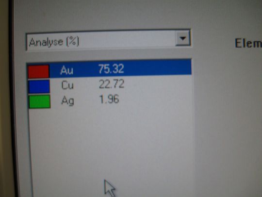 Zahngold Analyseergebnis